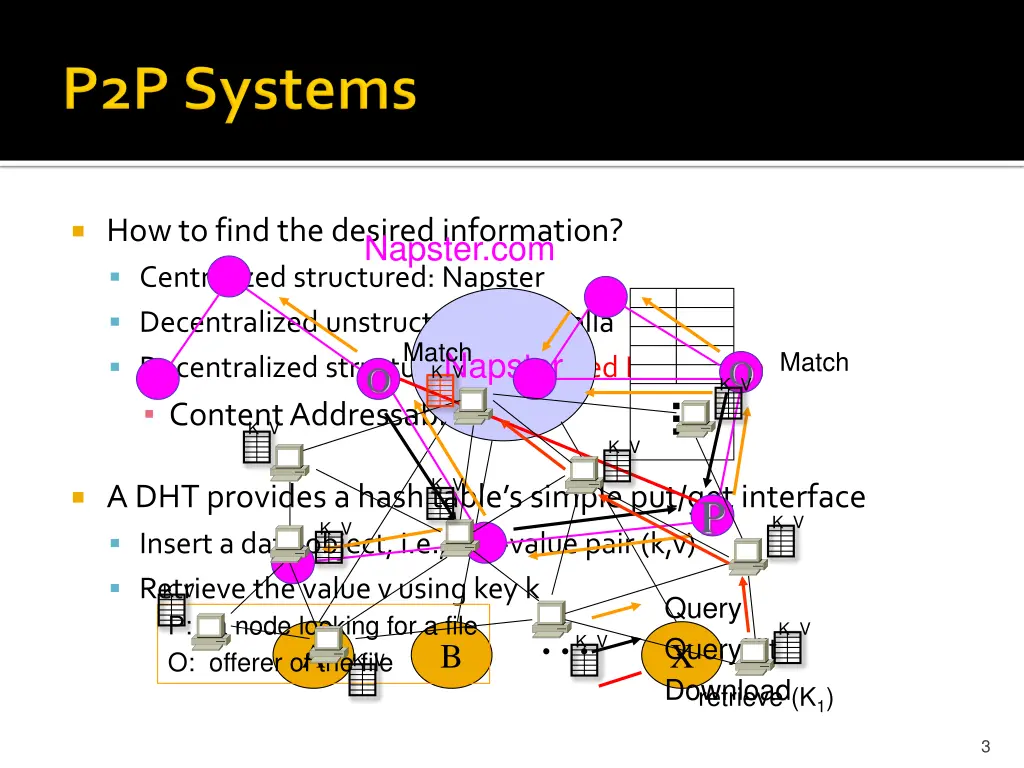 how to find the desired information centralized