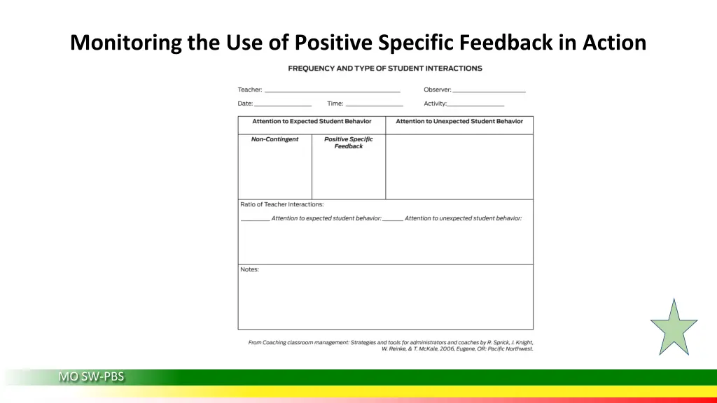 monitoring the use of positive specific feedback