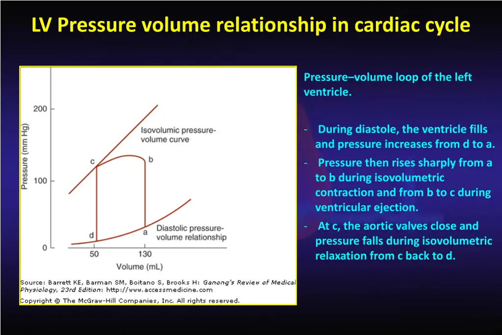 lv pressure volume relationship in cardiac cycle 1