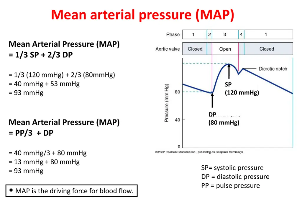 mean arterial pressure map 1