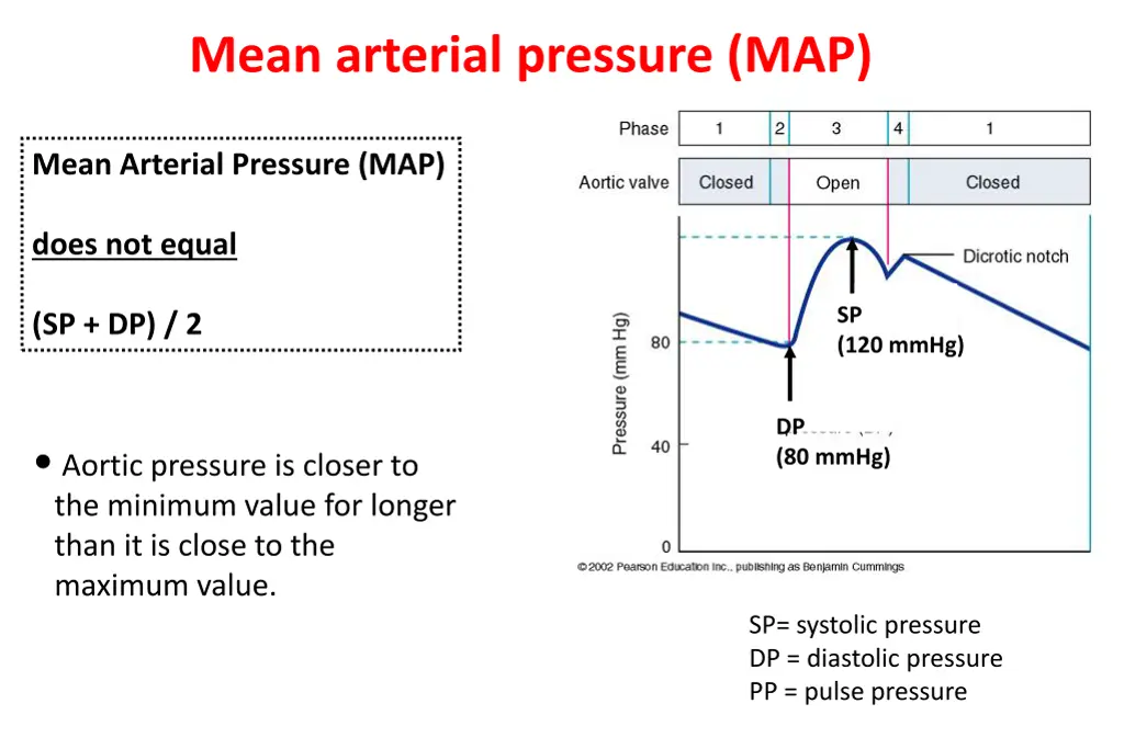 mean arterial pressure map