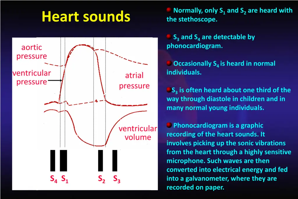 normally only s 1 and s 2 are heard with