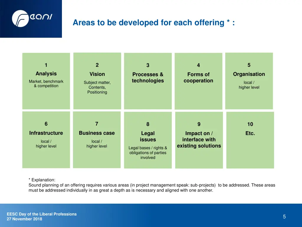 areas to be developed for each offering