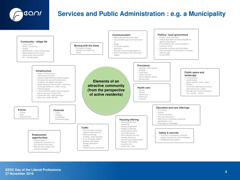 services and public administration