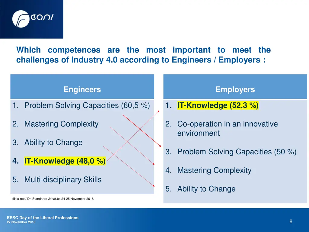 which competences are the most important to meet