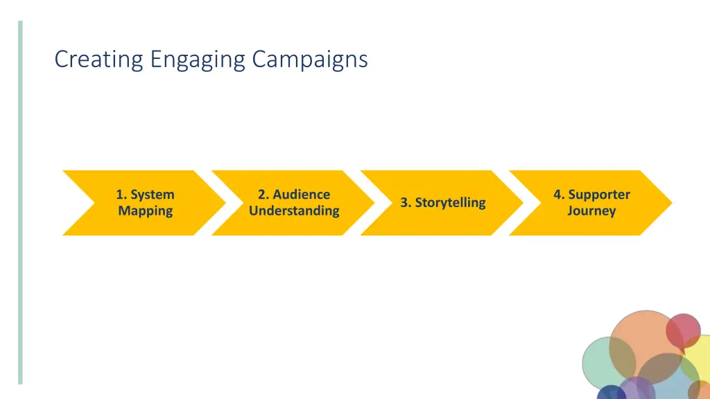 creating engaging campaigns