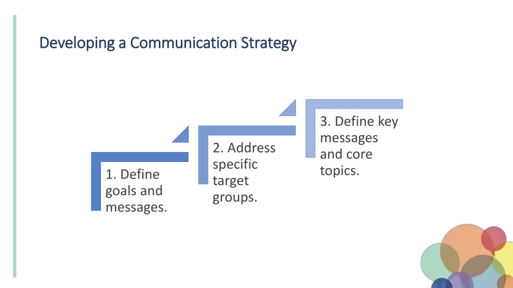 developing developing a communication