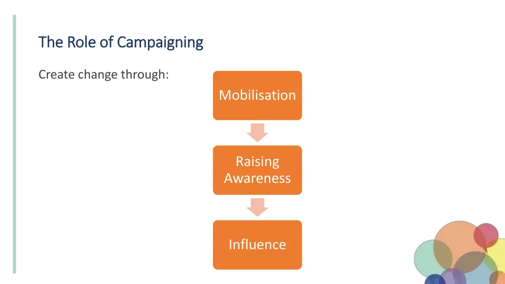 the the role role of of campaigning campaigning
