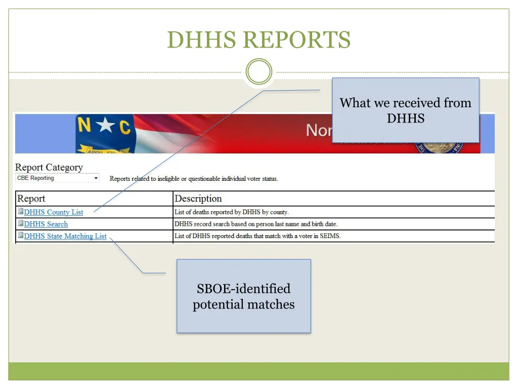 dhhs reports