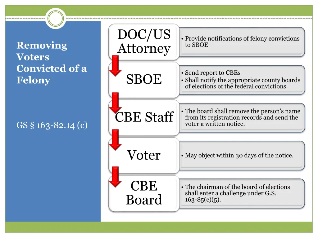 doc us attorney