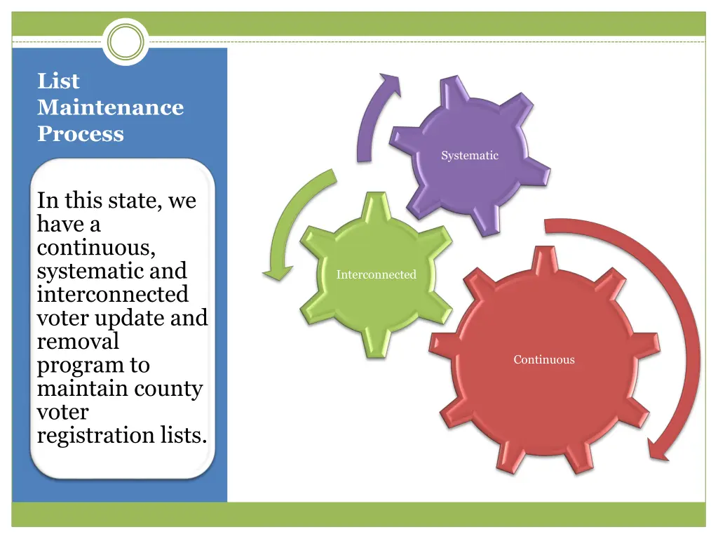 list maintenance process