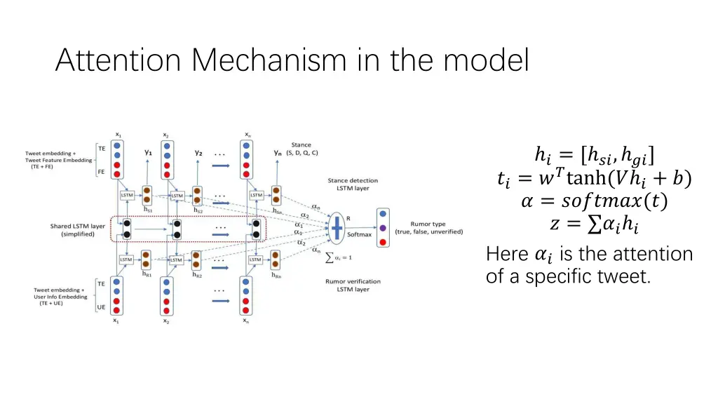 attention mechanism in the model