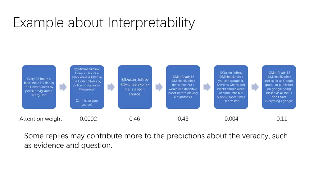 example about interpretability