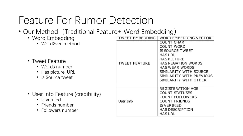 feature for rumor detection our method