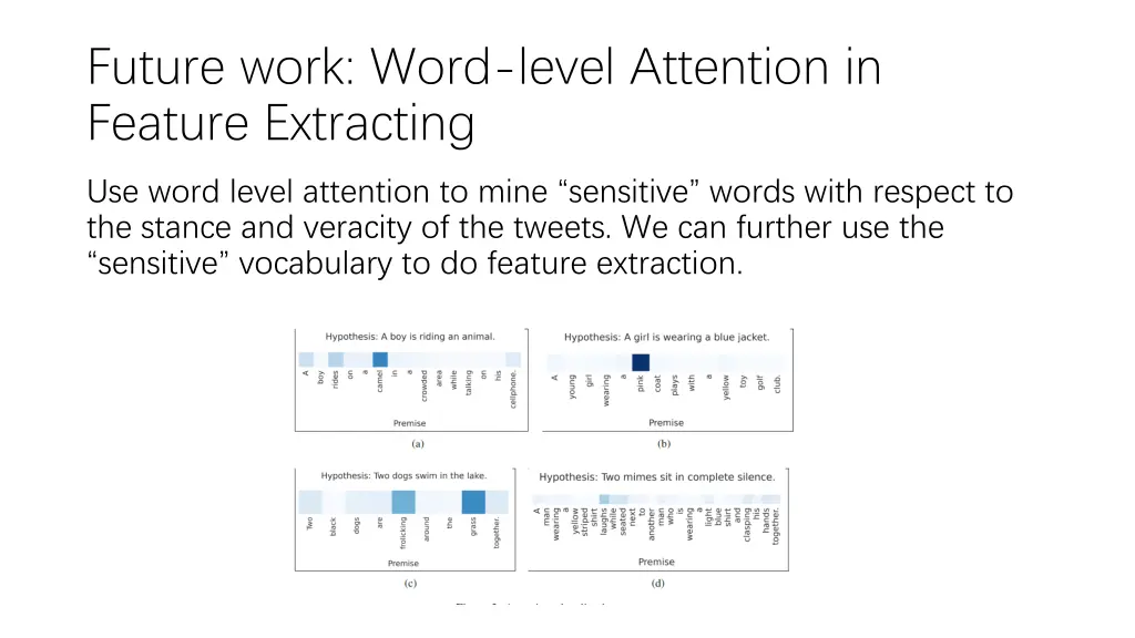 future work word level attention in feature