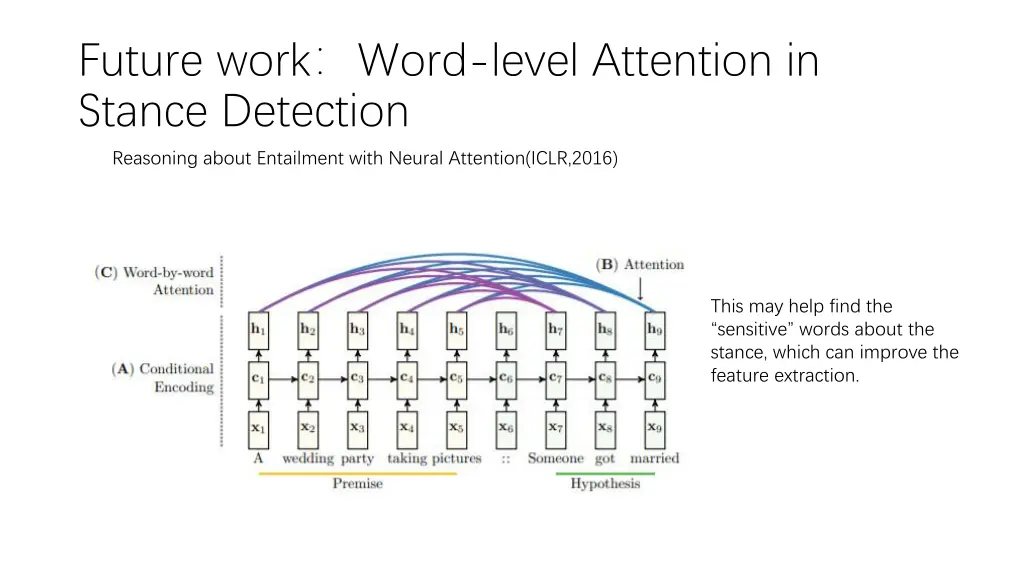 future work word level attention in stance