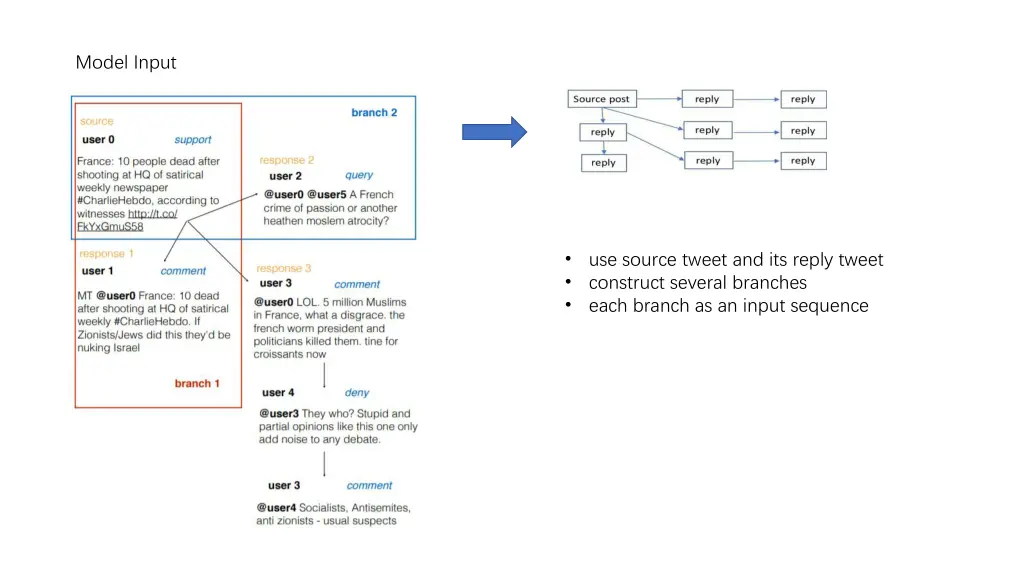 model input