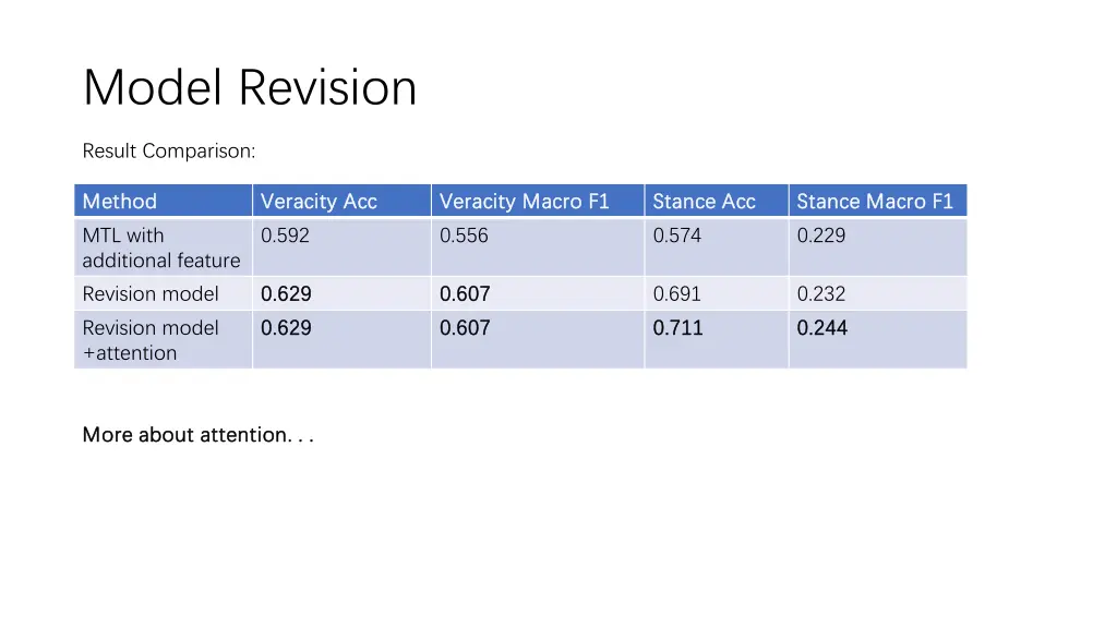 model revision 1
