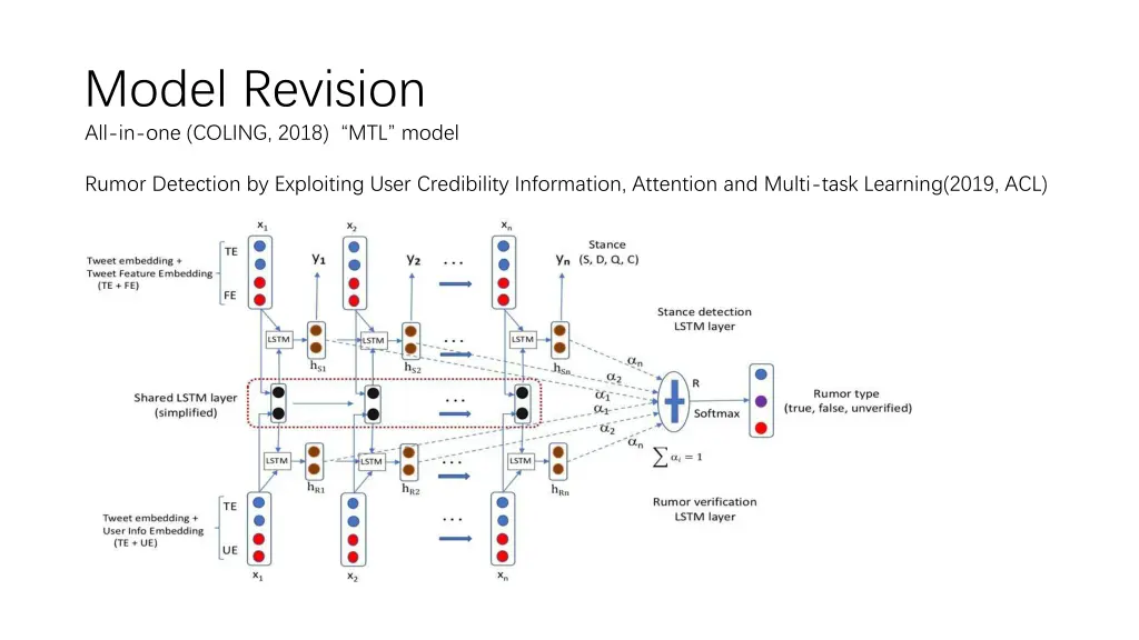 model revision all in one coling 2018 mtl model
