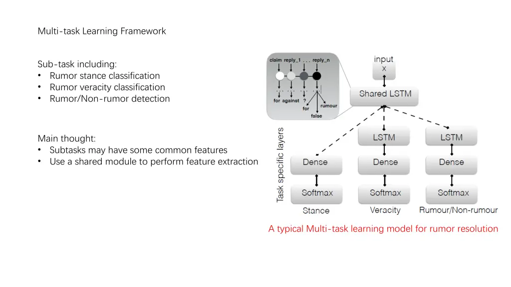 multi task learning framework