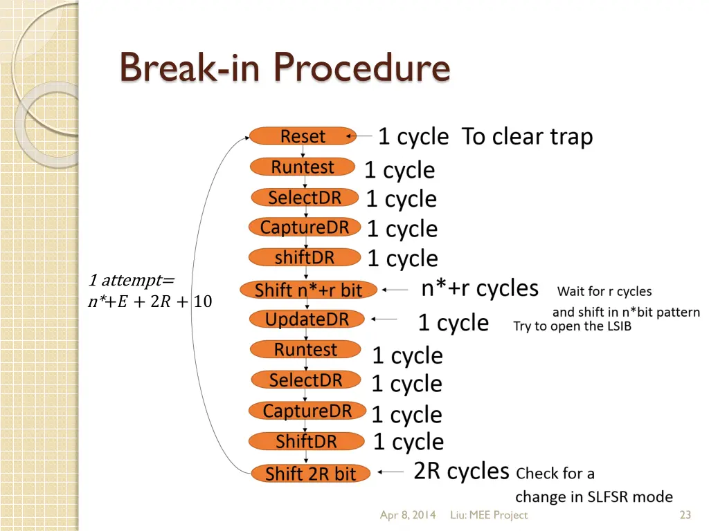 break in procedure