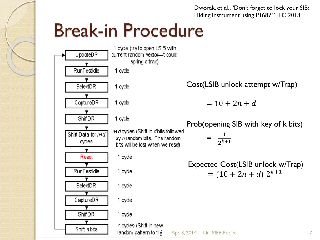 dworak et al don t forget to lock your sib hiding 1