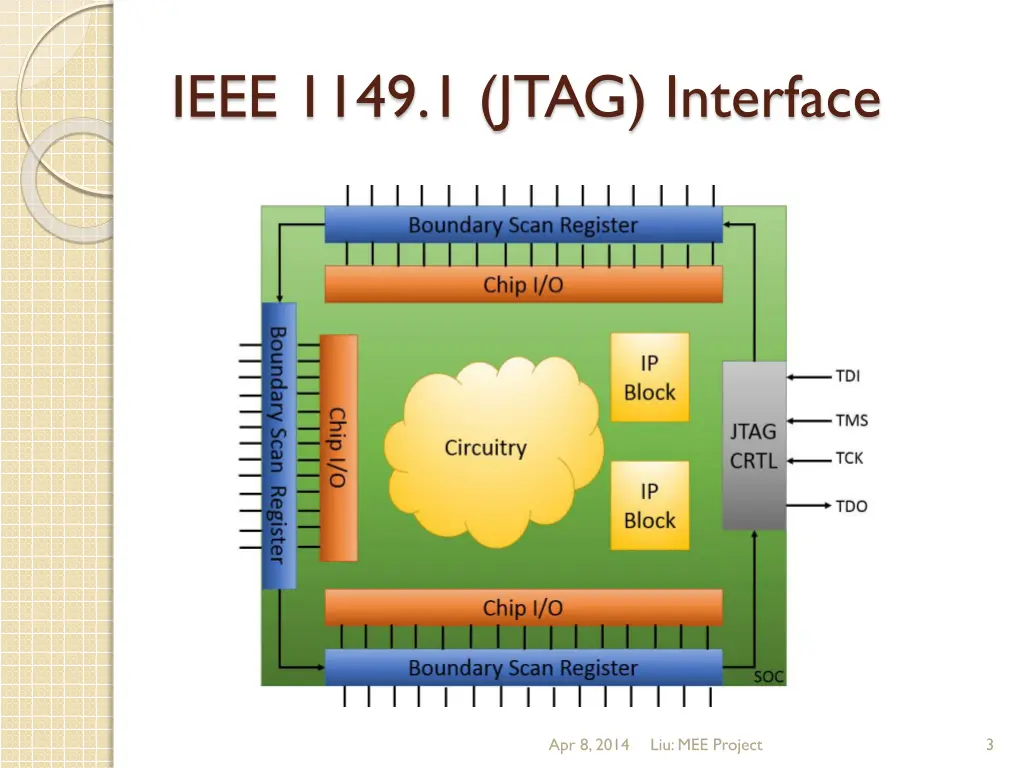 ieee 1149 1 jtag interface