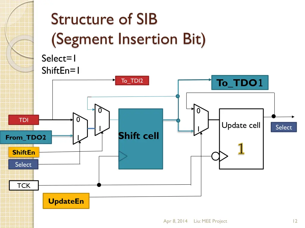 structure of sib segment insertion bit select