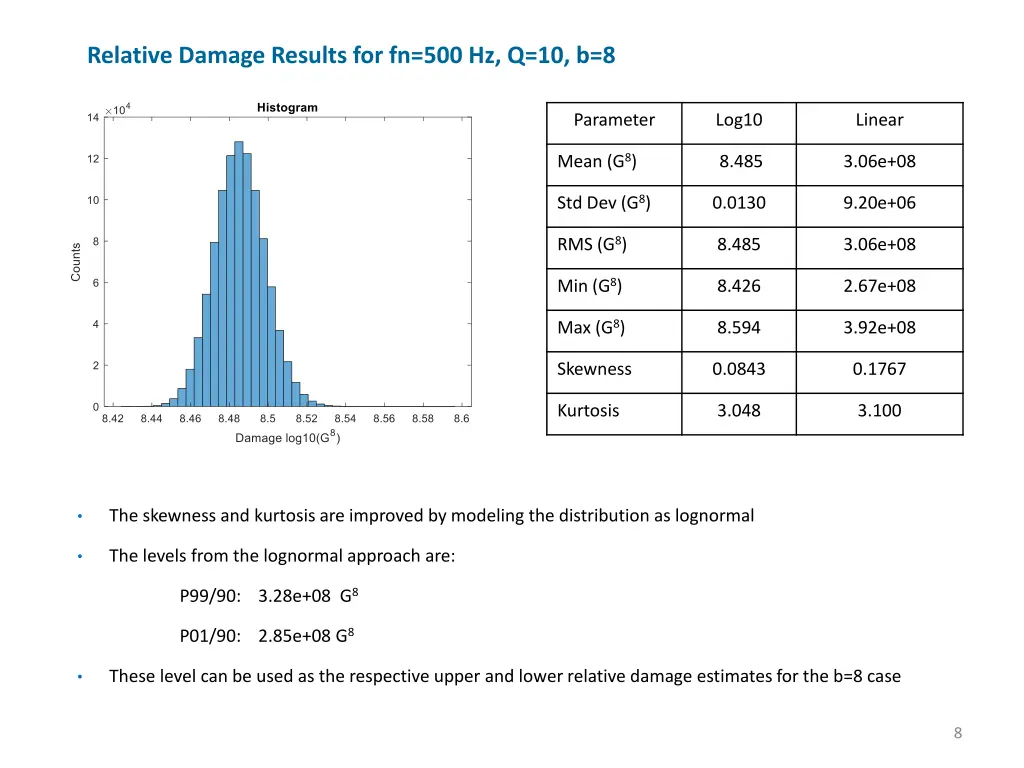 relative damage results for fn 500 hz q 10 b 8