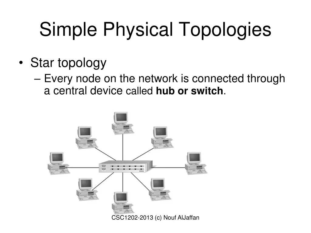 simple physical topologies 3