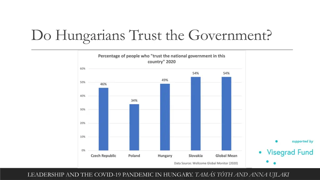 do hungarians trust the government