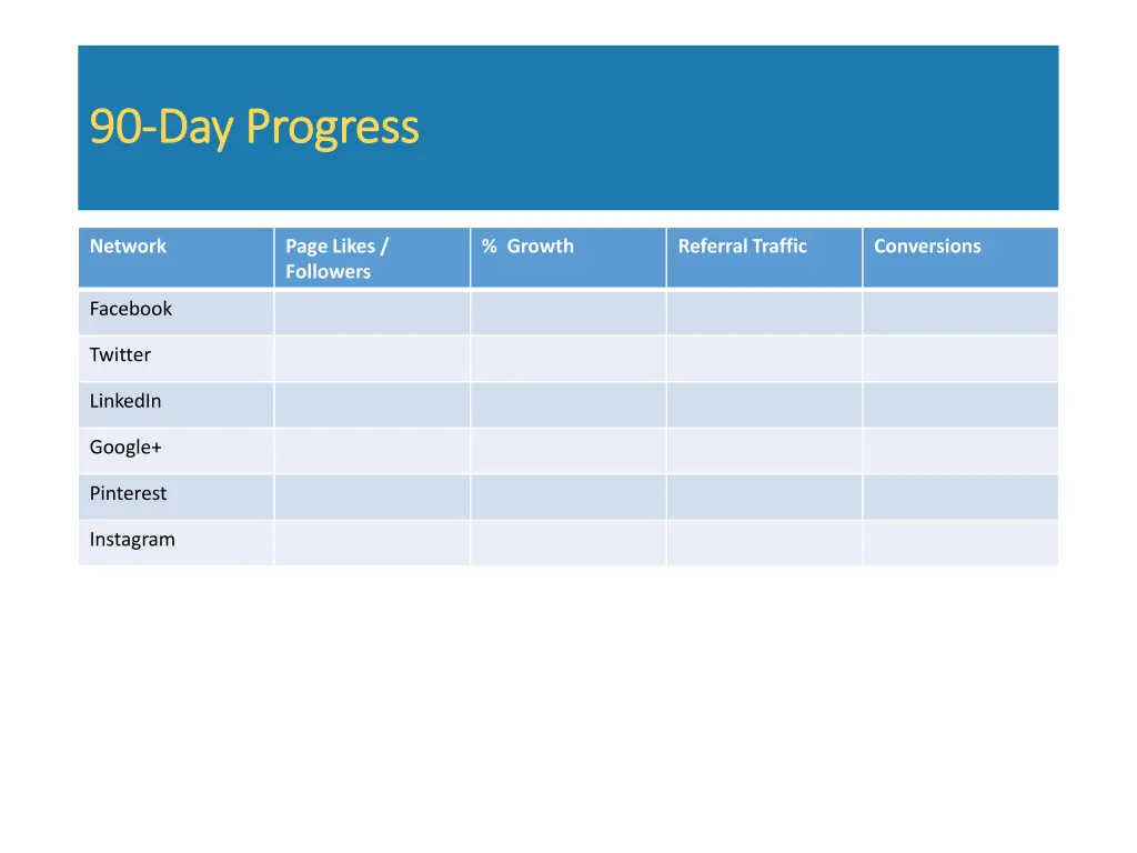 90 90 day progress day progress