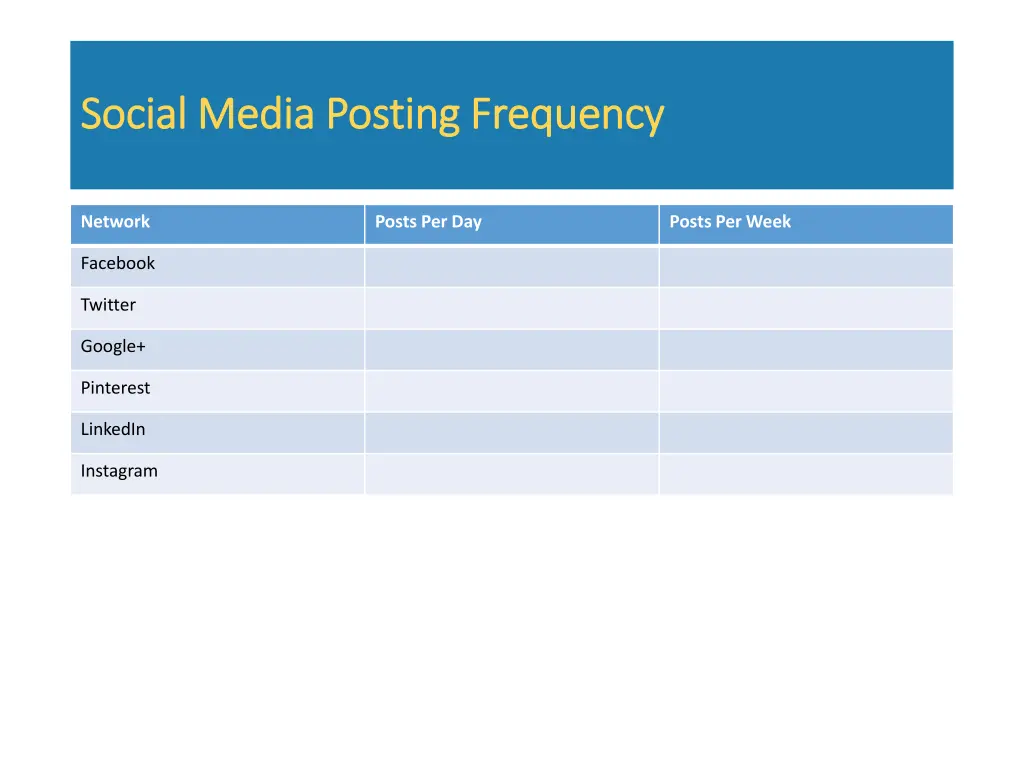 social media posting frequency social media