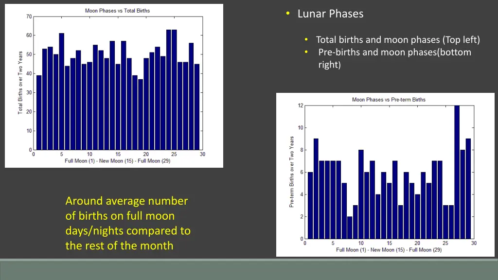 lunar phases