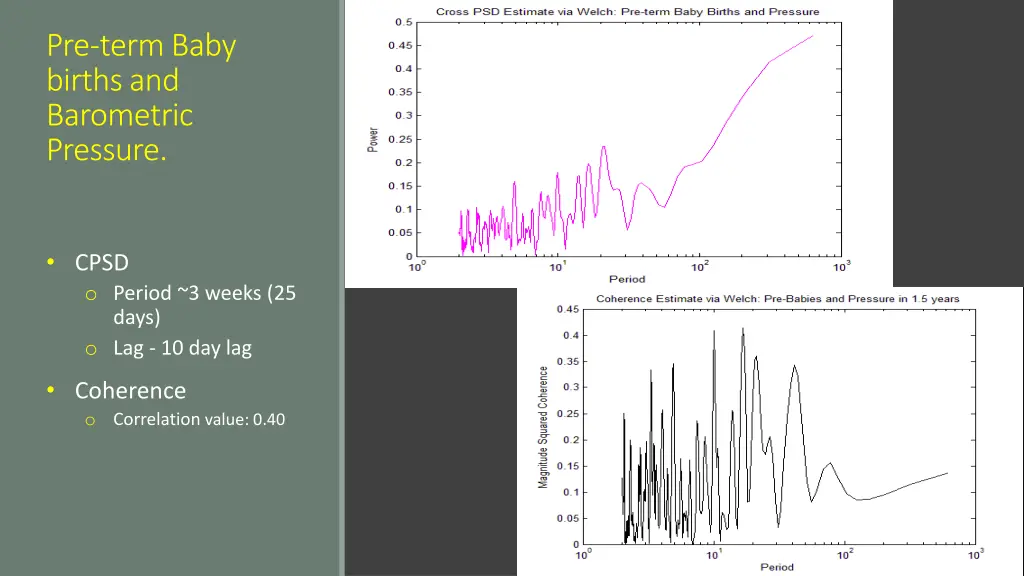 pre term baby births and barometric pressure