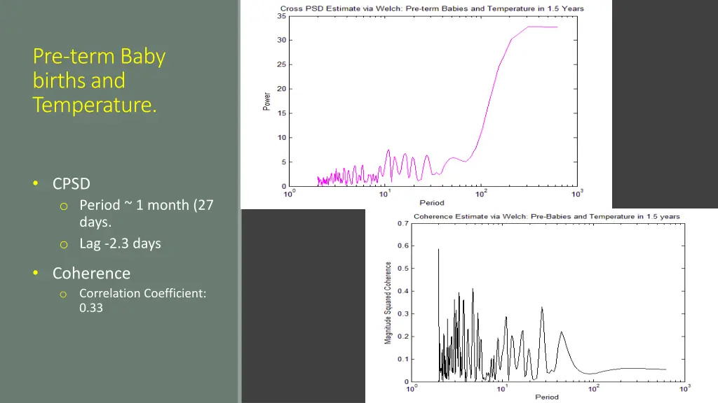 pre term baby births and temperature