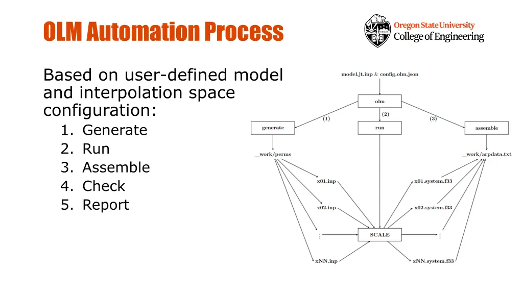 olm automation process