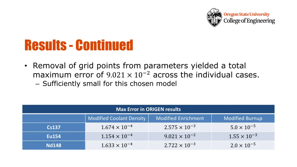 results continued