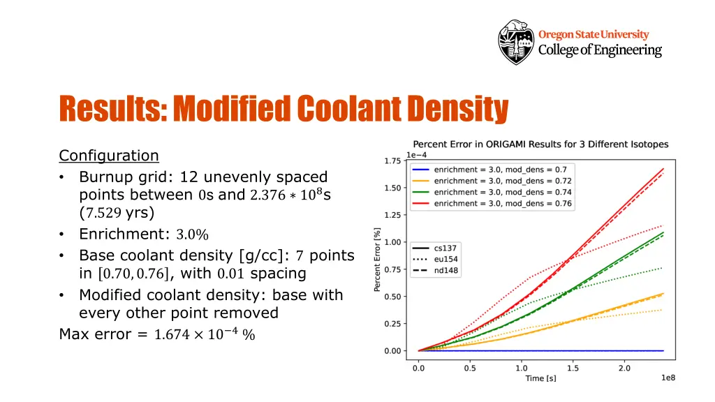 results modified coolant density