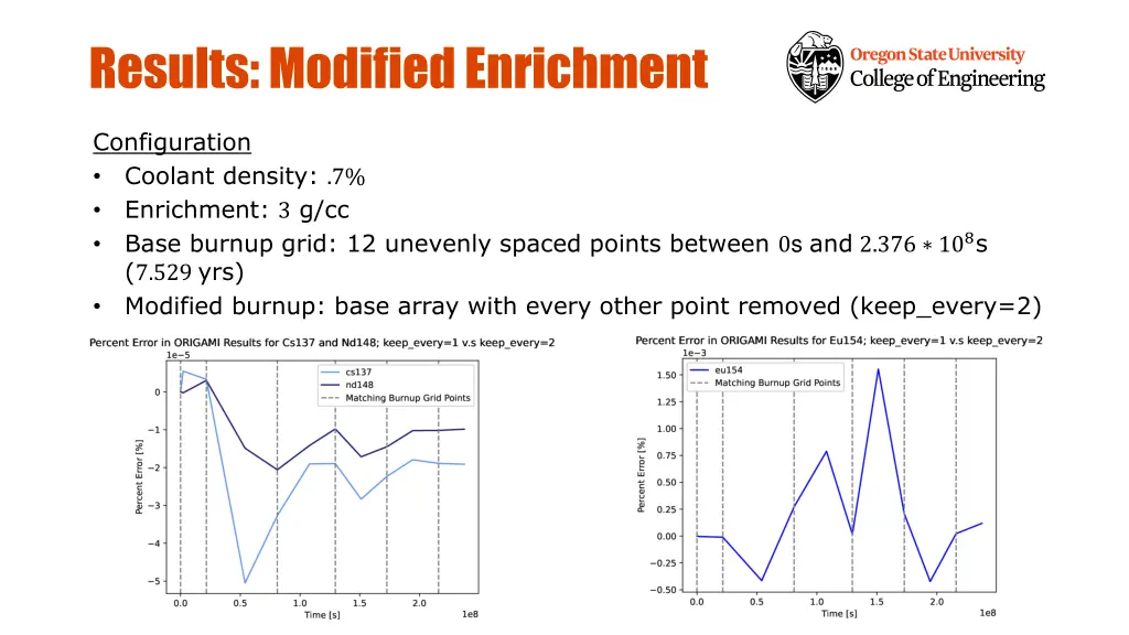 results modified enrichment 1