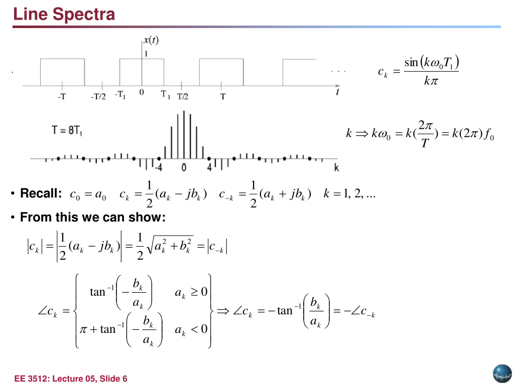line spectra