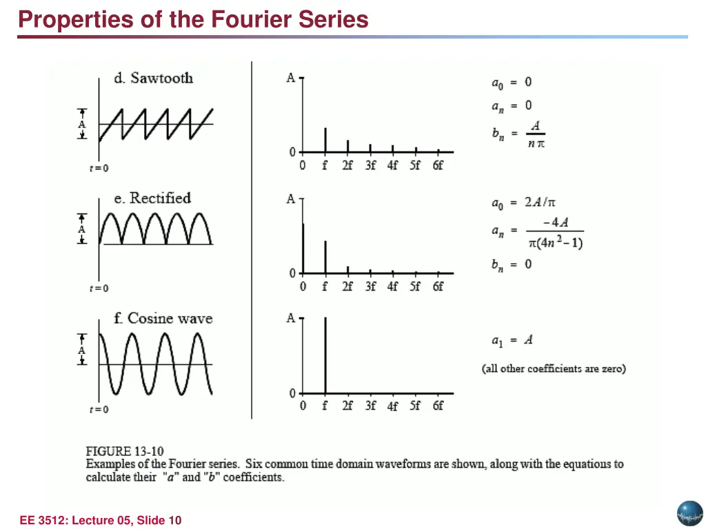 properties of the fourier series 2
