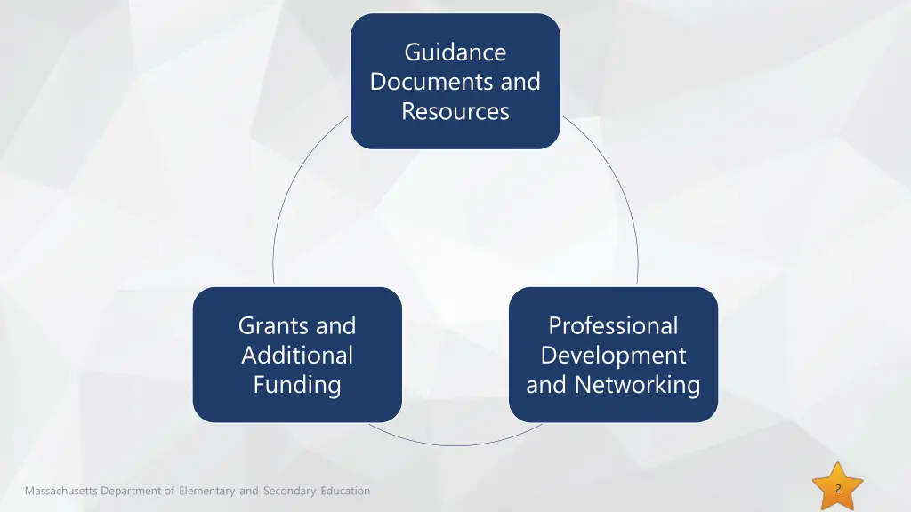 funding
