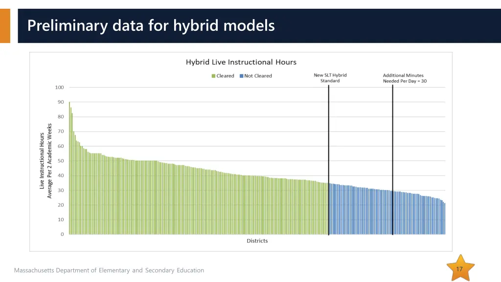 preliminary data for hybrid models