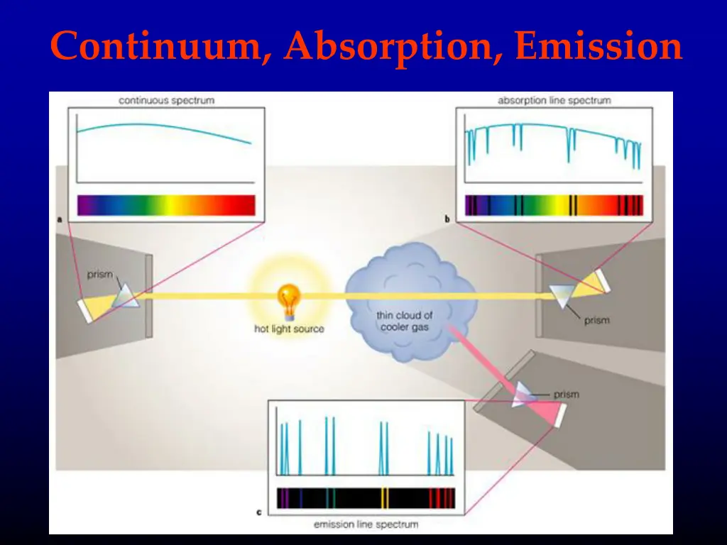 continuum absorption emission