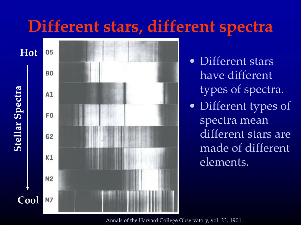 different stars different spectra