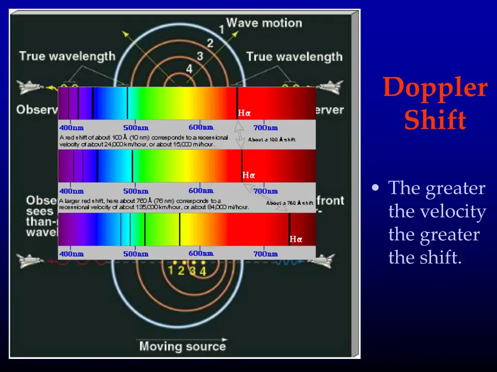 doppler shift
