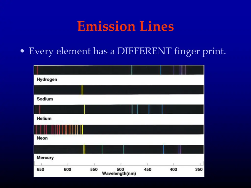 emission lines