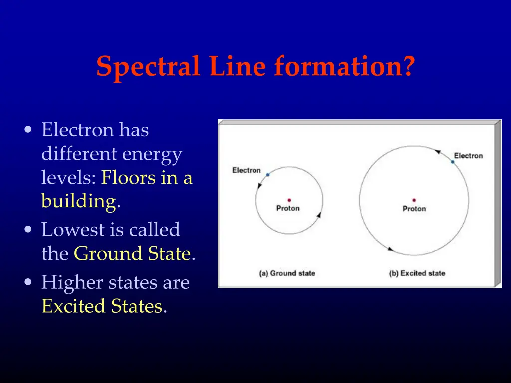 spectral line formation