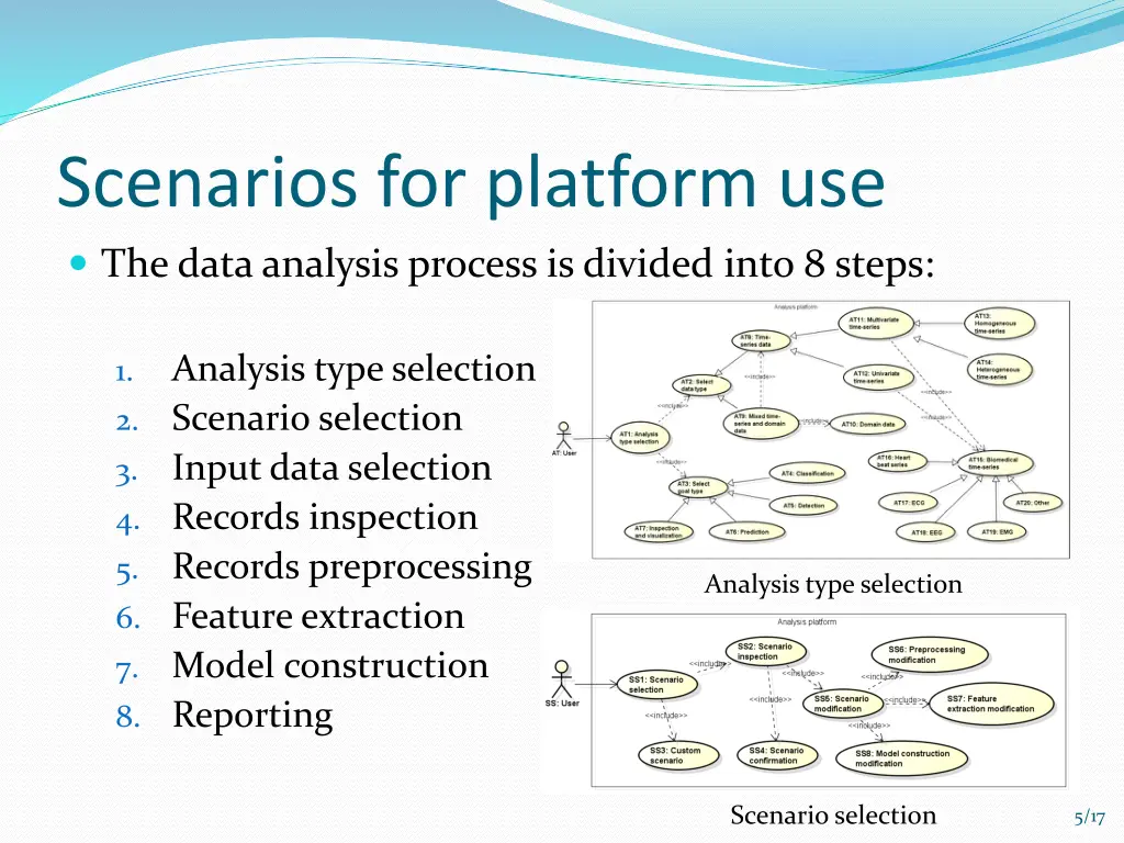 scenarios for platform use the data analysis